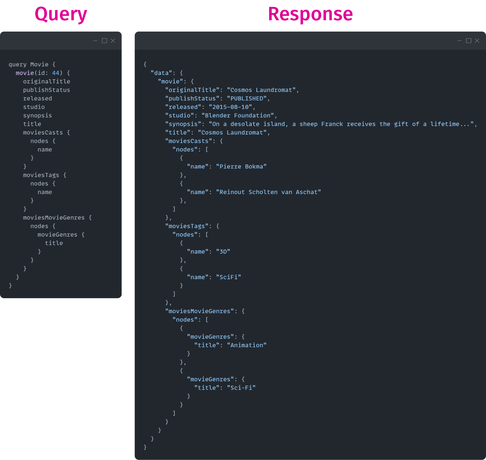 graphQL query & response