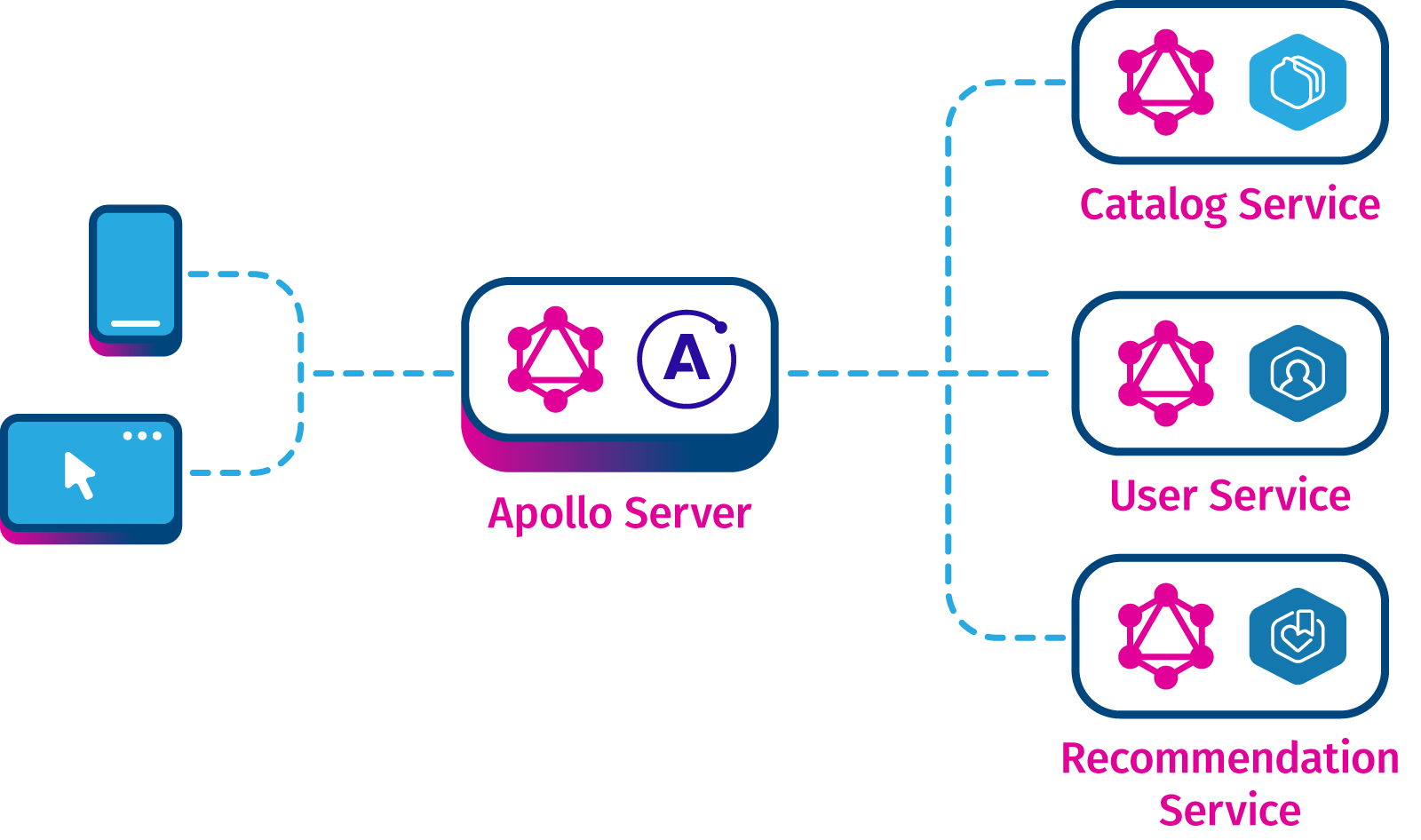 graphQL and apollo federation