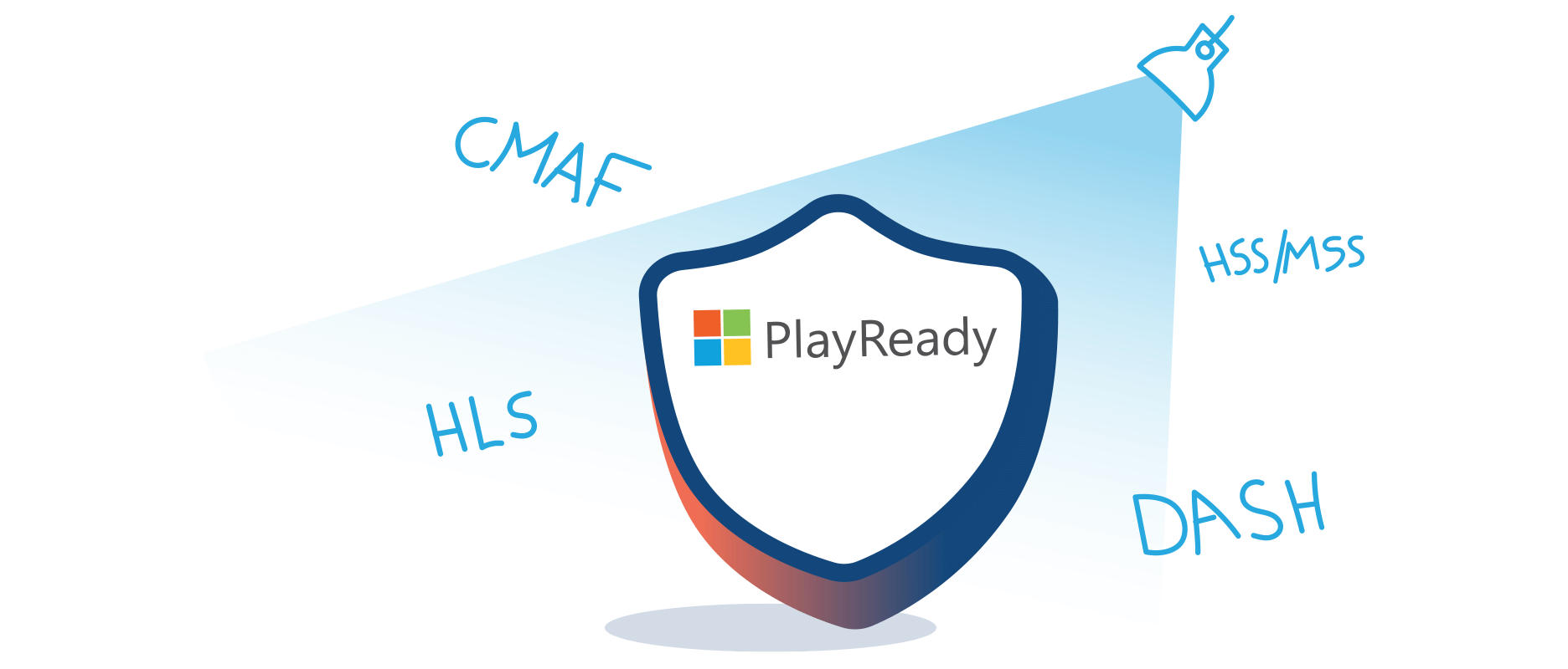 Microsoft PlayReady DRM