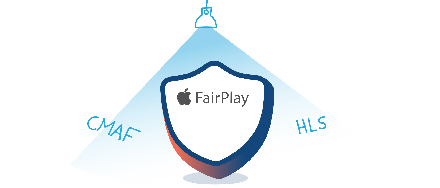 Apple FairPlay DRM