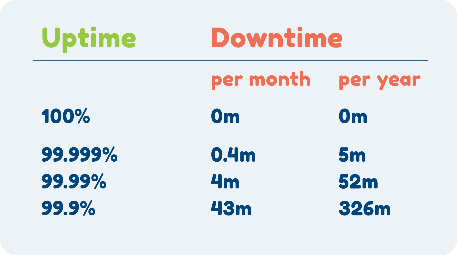 what is uptime