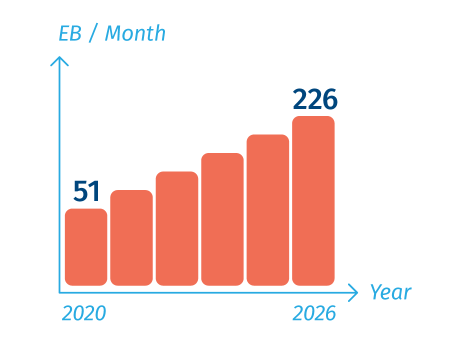 revenues