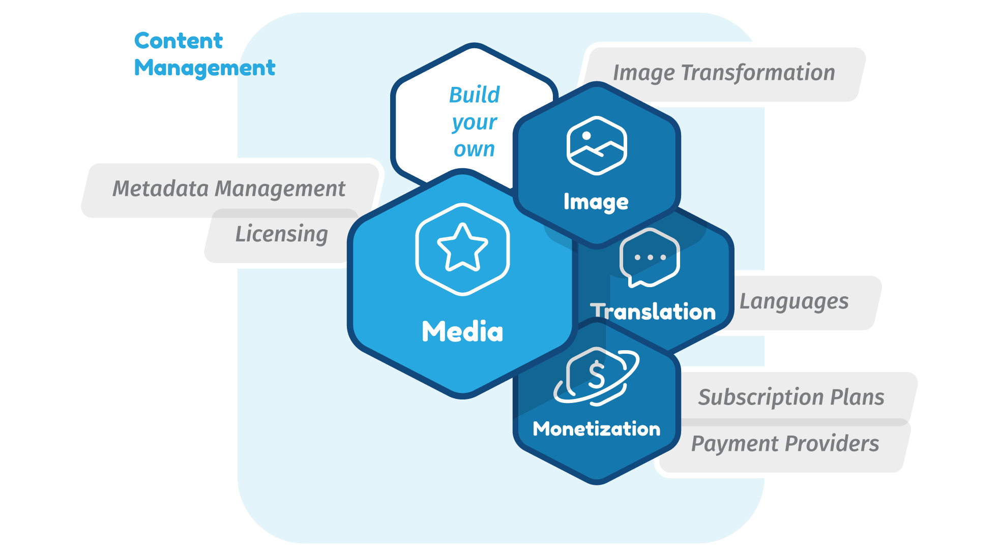 content management