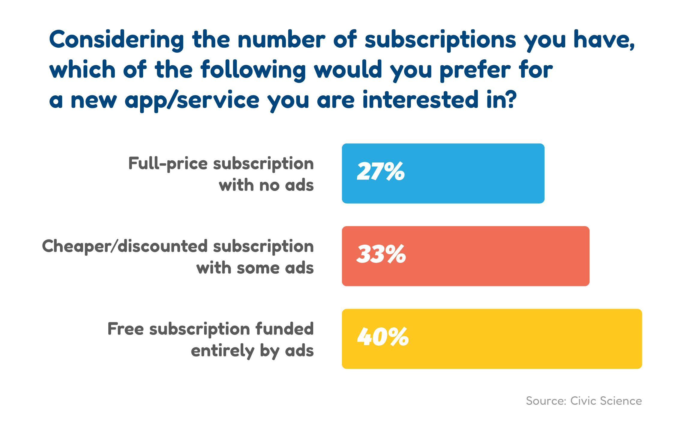 Audience preferences for a new app/service