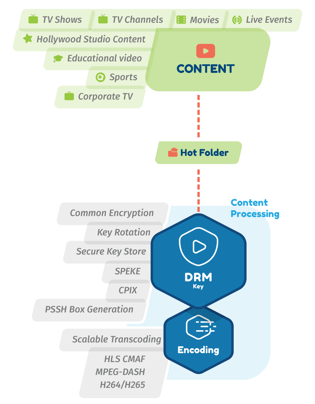 drm