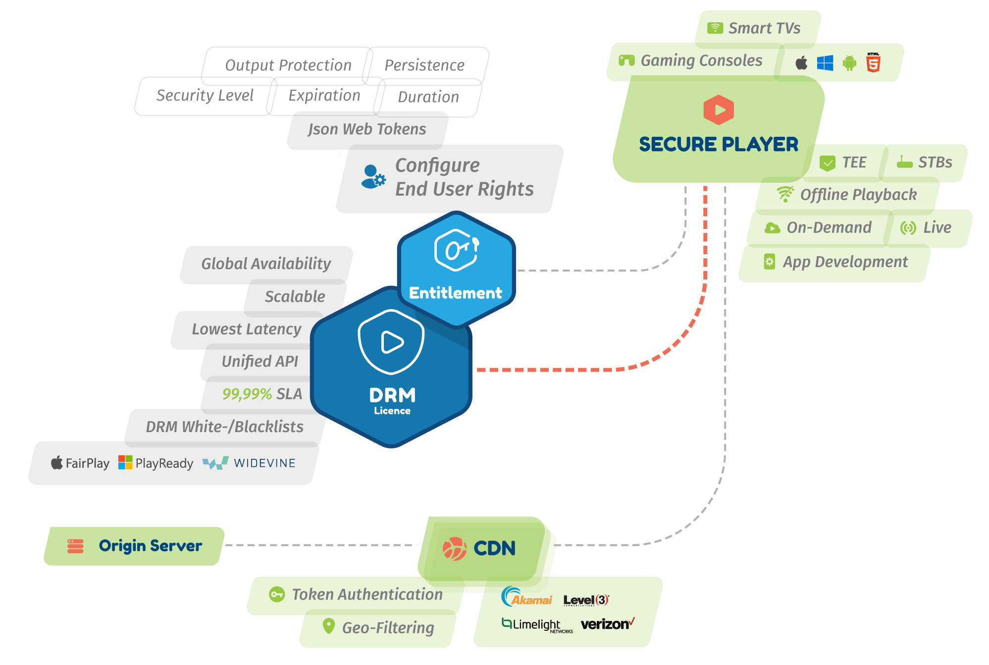 drm