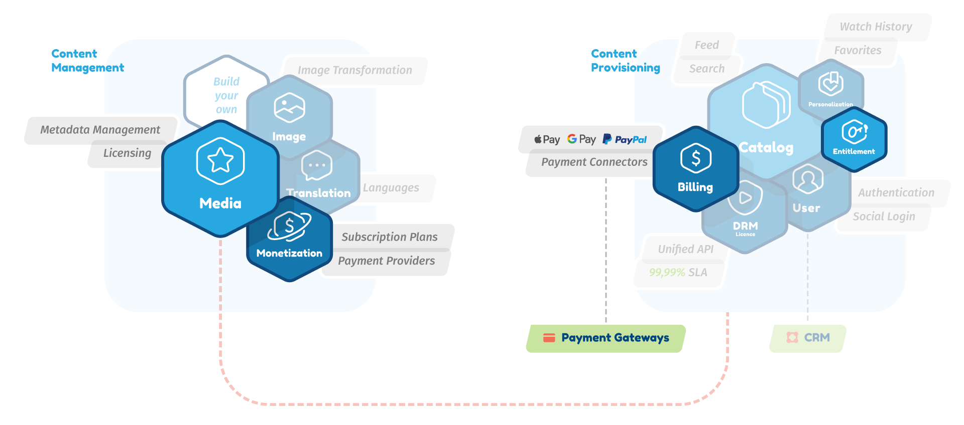 global svod market