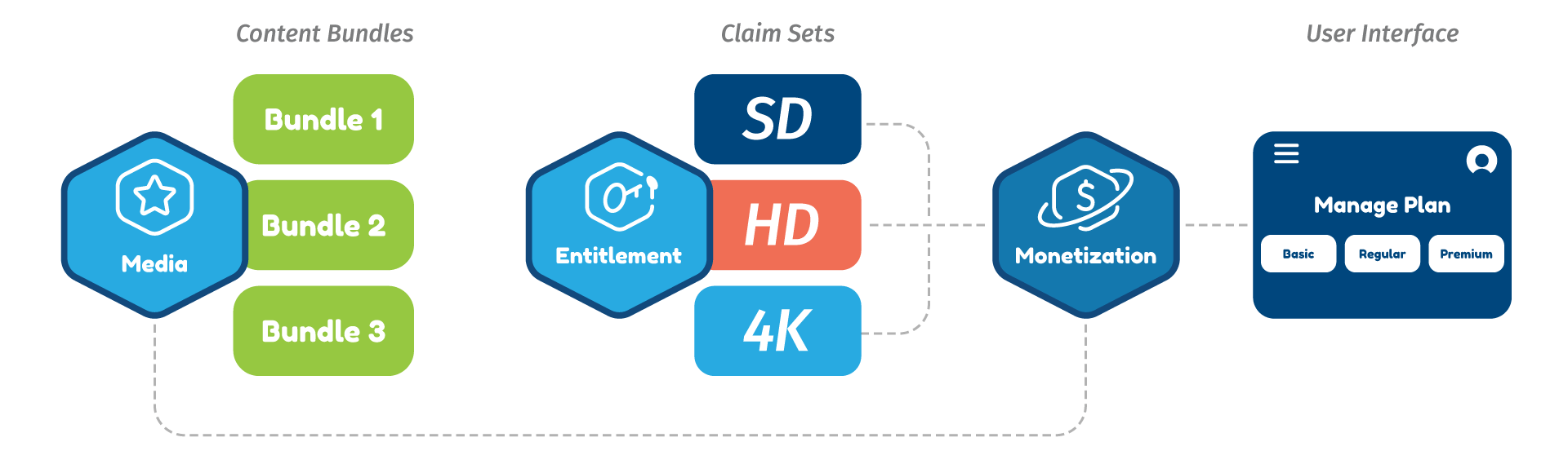 entitlement management