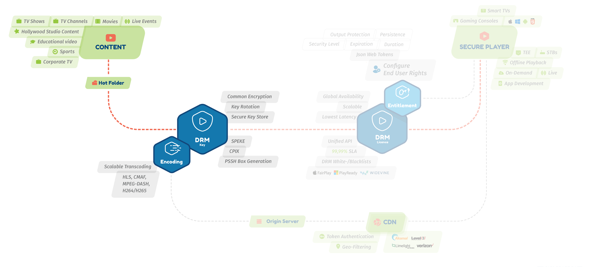 axinom encoding