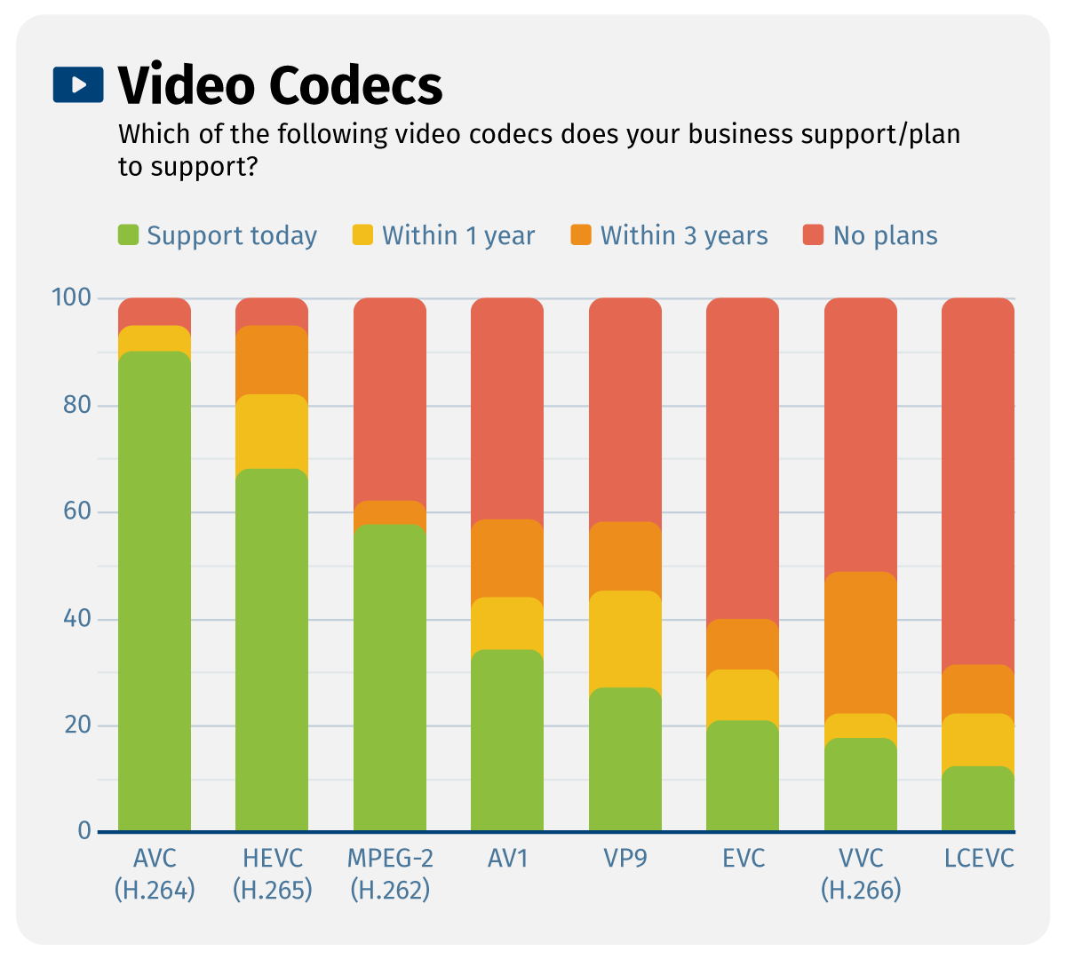 video codecs