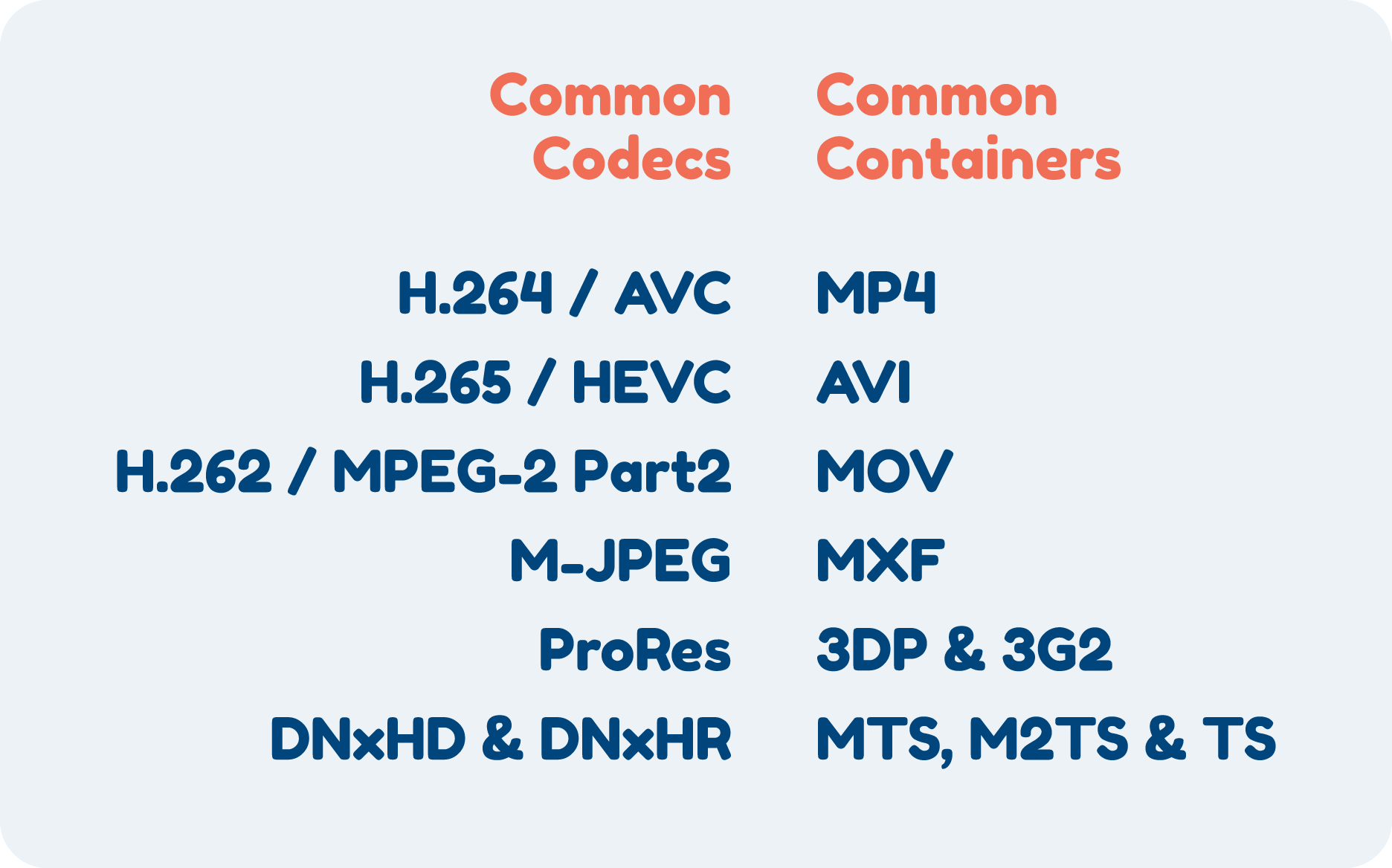 Common video codecs and containers combinations