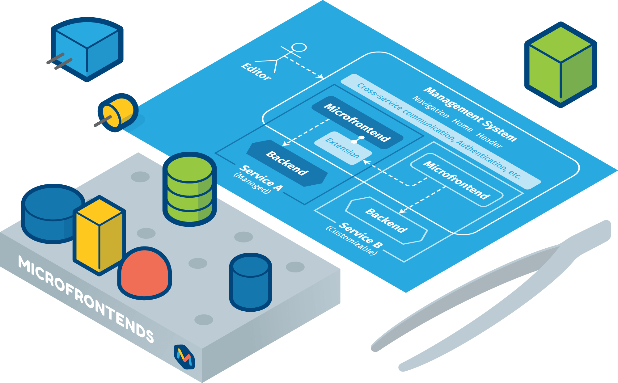 Microservices illustration