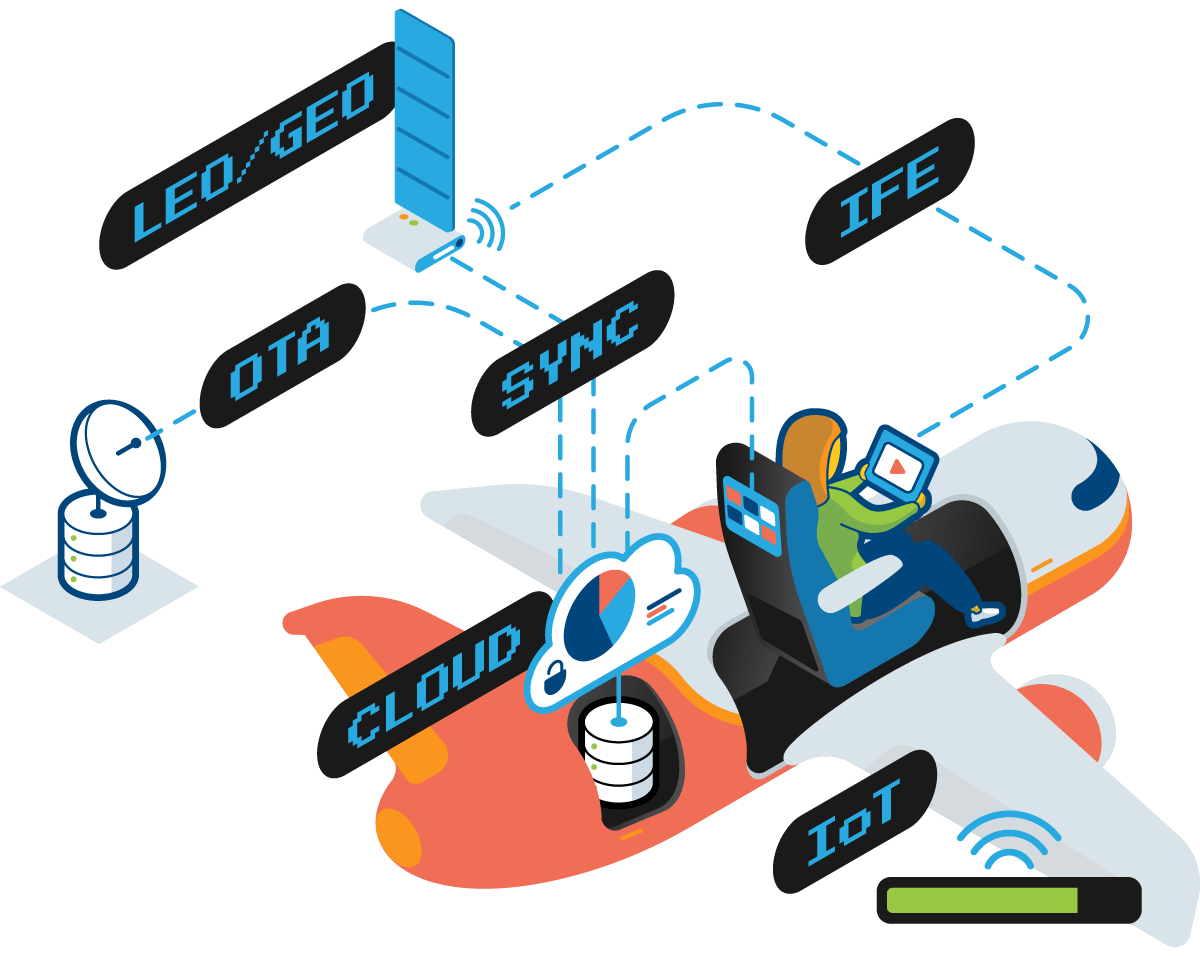 Axinom On-Board Cloud illustration