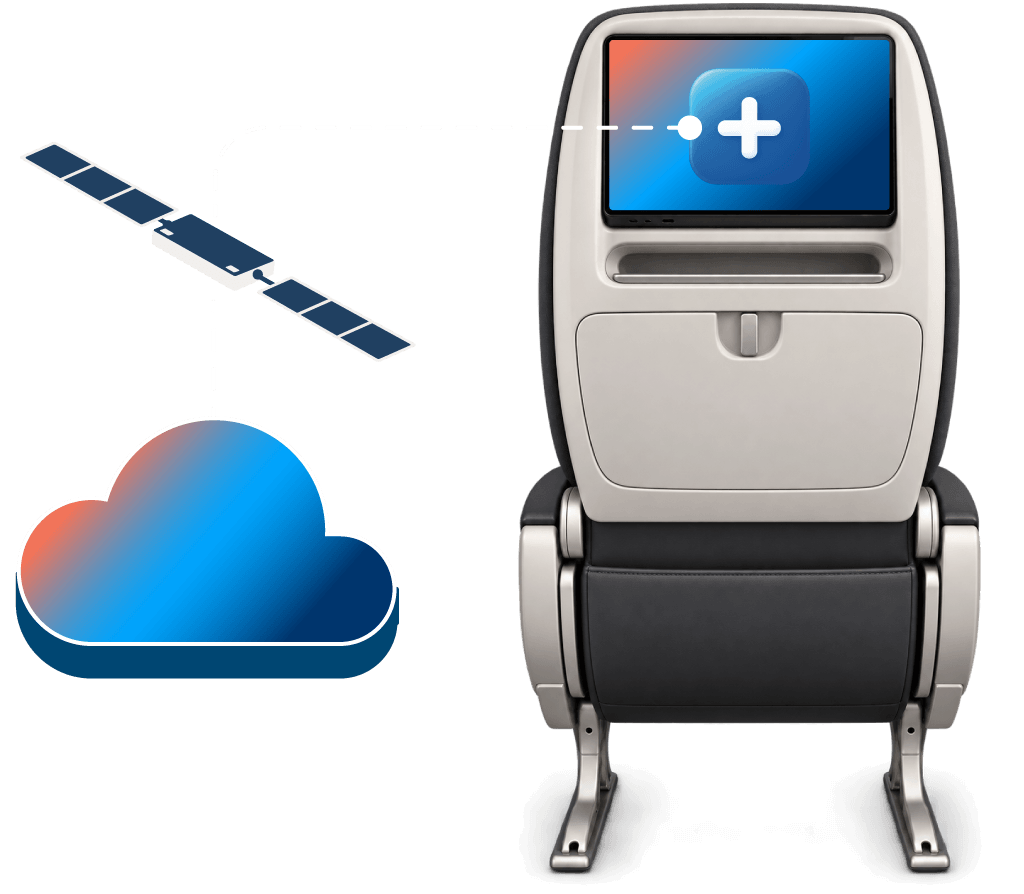 Connected Seatback Platform: seatback screen running any app, linked to the cloud via LEO satellite