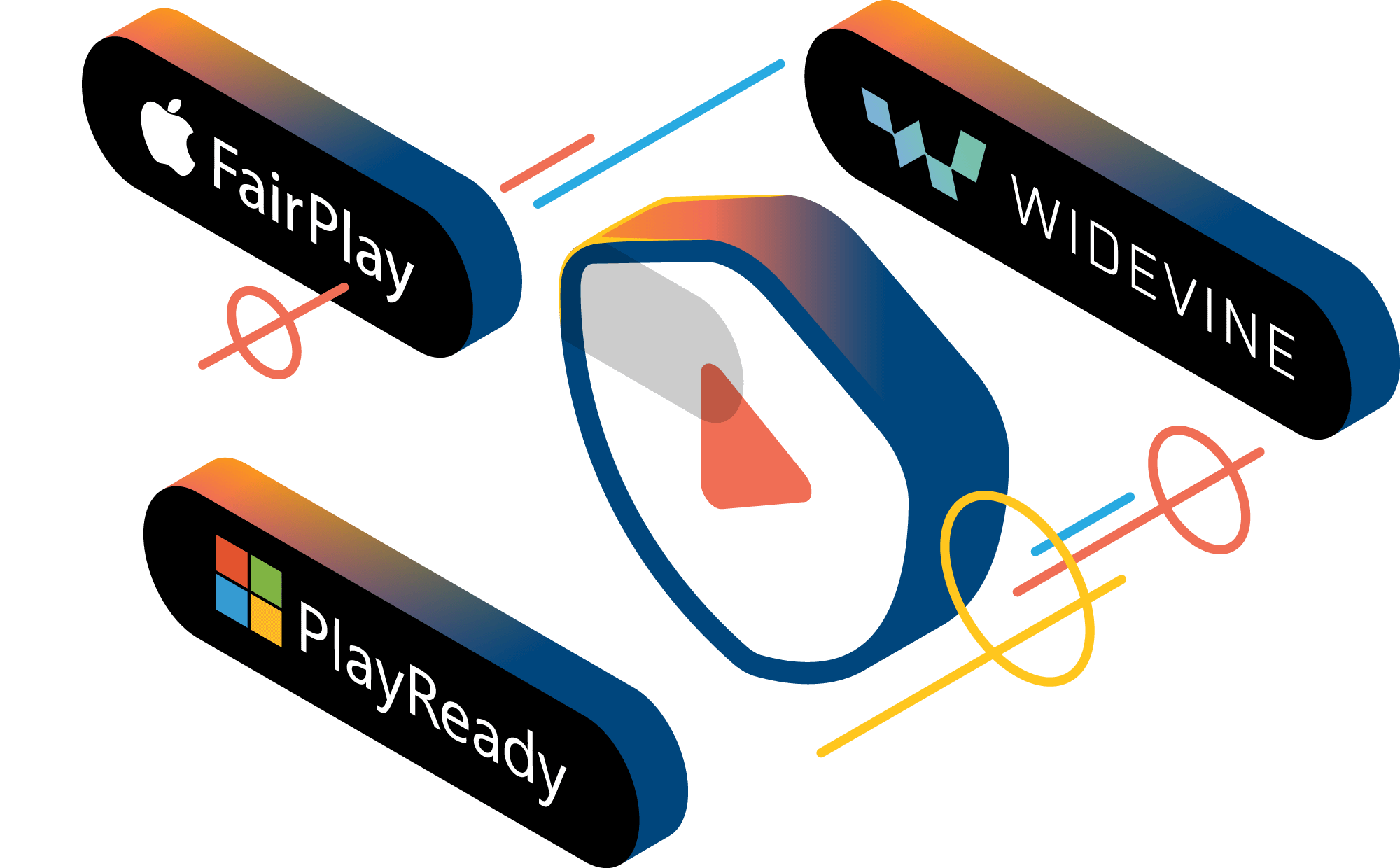 Axinom DRM natively supports Google Widevine, Apple FairPlay, and
                            Microsoft PlayReady illustration