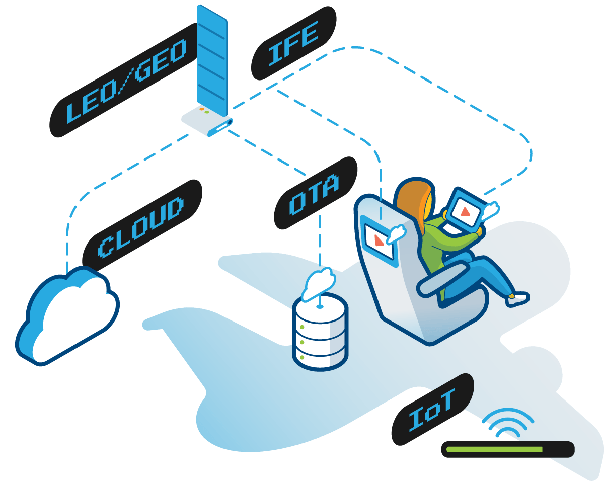 Axinom On-Board Cloud illustration